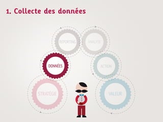 1. Collecte des données
 