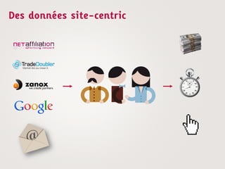 Des données site-centric
 