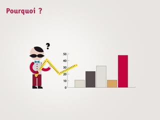 Pourquoi ?
 