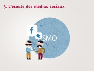 3. L’écoute des médias sociaux
 