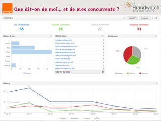 Que dit-on de moi… et de mes concurrents ?
 