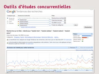 Outils d’études concurrentielles
 