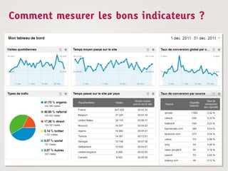 Comment mesurer les bons indicateurs ?
 