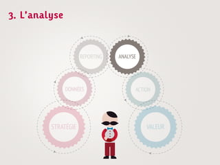 3. L’analyse
 
