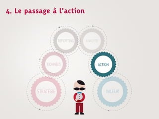 4. Le passage à l’action
 