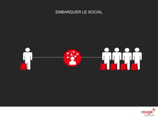 © Rouge-interactif / Nom du document n
45
La recommandation sociale
comme levier d’achat
n Bornes interactives
n Miroirs ou éléments du mobilier connectés
14/06/2013
EMBARQUER LE SOCIAL
 