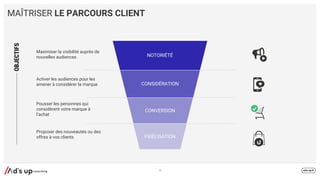 MAÎTRISER LE PARCOURS CLIENT
NOTORIÉTÉ
OBJECTIFS
Maximiser la visibilité auprès de
nouvelles audiences
Activer les audiences pour les
amener à considérer la marque
Pousser les personnes qui
considèrent votre marque à
l’achat
Proposer des nouveautés ou des
offres à vos clients
CONVERSION
CONSIDÉRATION
FIDÉLISATION
12
 