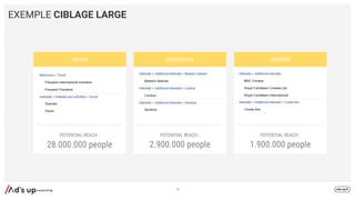 EXEMPLE CIBLAGE LARGE
18
VOYAGE DESTINATION CROISIÈRE
POTENTIAL REACH :
28.000.000 people
POTENTIAL REACH :
2.900.000 people
POTENTIAL REACH :
1.900.000 people
 