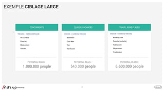 EXEMPLE CIBLAGE LARGE
19
CONCURRENTS CLUB DE VACANCES TRAVEL PURE PLAYER
POTENTIAL REACH :
1.000.000 people
POTENTIAL REACH :
540.000 people
POTENTIAL REACH :
6.600.000 people
 