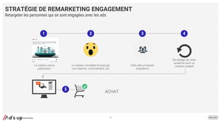 STRATÉGIE DE REMARKETING ENGAGEMENT
1 2 3 4
5
Retargeter les personnes qui se sont engagées avec les ads
34
 