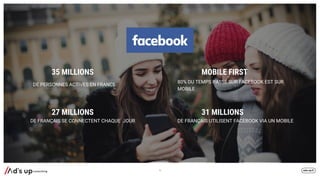 35 MILLIONS
DE PERSONNES ACTIVES EN FRANCE
MOBILE FIRST
80% DU TEMPS PASSÉ SUR FACEBOOK EST SUR
MOBILE
27 MILLIONS
DE FRANÇAIS SE CONNECTENT CHAQUE JOUR
31 MILLIONS
DE FRANÇAIS UTILISENT FACEBOOK VIA UN MOBILE
5
 