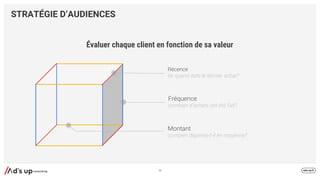 56
STRATÉGIE D’AUDIENCES
Évaluer chaque client en fonction de sa valeur
 