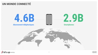 UN MONDE CONNECTÉ
4.6B 2.9BAbonnement téléphoniques Smartphones
6
 