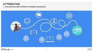 66
ATTRIBUTION
… à un parcours plus mobile et complexe que jamais
 