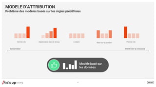 67
Dépréciation dans le temps Linéaire Basé sur la positionDernier clic Premier clic
MODELE D’ATTRIBUTION
Problème des modèles basés sur les règles prédéfinies
Conservateur Orienté vers la croissance
 