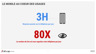 LE MOBILE AU COEUR DES USAGES
3HMoyenne passée sur le téléphone par jour
7
80XLe nombre de fois où vous regardez votre téléphone par jour
 
