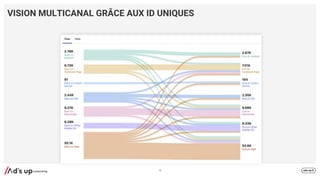 VISION MULTICANAL GRÂCE AUX ID UNIQUES
70
 