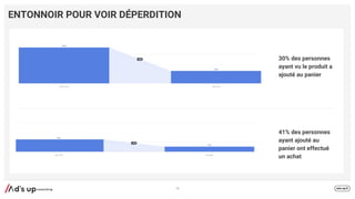 ENTONNOIR POUR VOIR DÉPERDITION
74
30% des personnes
ayant vu le produit a
ajouté au panier
41% des personnes
ayant ajouté au
panier ont effectué
un achat
 