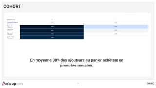 COHORT
76
En moyenne 38% des ajouteurs au panier achètent en
première semaine.
 