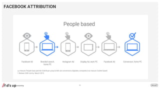 Facebook Ad Branded search,
home PC
Instagram Ad Display Ad, work PC Facebook Ad Conversion, home PC
FACEBOOK ATTRIBUTION
83
 