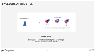 FACEBOOK ATTRIBUTION
84
COOKIE BASED
En moyenne 2 points de contacts digitaux sur 5 négligés
40% des points de contact absents
=
 