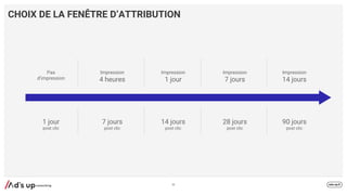 CHOIX DE LA FENÊTRE D’ATTRIBUTION
86
Impression
4 heures
Impression
1 jour
Impression
7 jours
Pas
d’impression
Impression
14 jours
7 jours
post clic
14 jours
post clic
28 jours
post clic
1 jour
post clic
90 jours
post clic
 