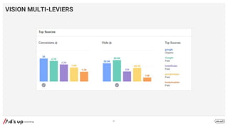 VISION MULTI-LEVIERS
87
 