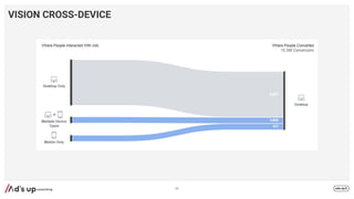 VISION CROSS-DEVICE
88
 