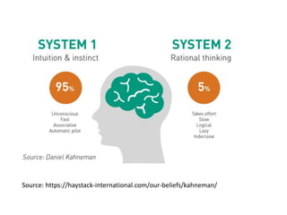 Source: https://haystack-international.com/our-beliefs/kahneman/
 