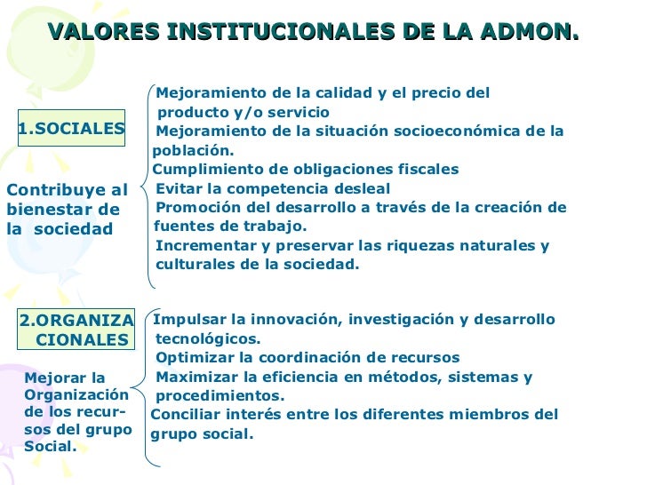ADMINISTRACION BASICA