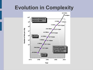Evolution in Complexity 