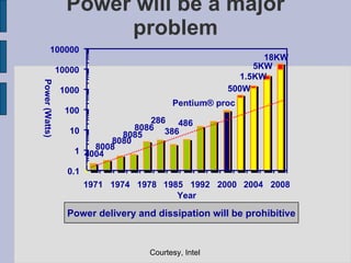 Power will be a major problem 5KW  18KW  1.5KW  500W  4004 8008 8080 8085 8086 286 386 486 Pentium ®  proc 0.1 1 10 100 1000 10000 100000 1971 1974 1978 1985 1992 2000 2004 2008 Year Power (Watts) Power delivery and dissipation will be prohibitive Courtesy, Intel 