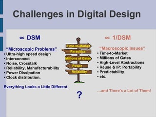 Challenges in Digital Design “ Microscopic Problems” •  Ultra-high speed design Interconnect •  Noise, Crosstalk •  Reliability, Manufacturability •  Power Dissipation •  Clock distribution. Everything Looks a Little Different “ Macroscopic Issues” •  Time-to-Market •  Millions of Gates •  High-Level Abstractions •  Reuse & IP: Portability •  Predictability •  etc. … and There’s a Lot of Them!    DSM    1/DSM ? 