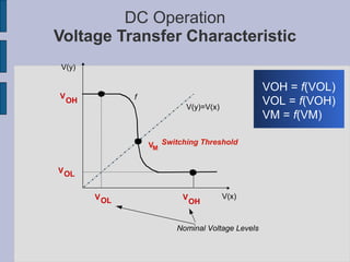 DC Operation Voltage Transfer Characteristic VOH =  f (VOL) VOL =  f (VOH) VM =  f (VM) V(x) V(y) V OH V OL V M V OH V OL f V(y)=V(x) Switching Threshold Nominal Voltage Levels 