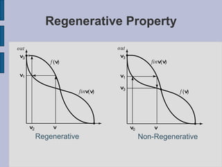 Regenerative Property Regenerative Non-Regenerative 