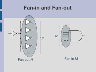 Fan-in and Fan-out Fan-in  M M N Fan-out  N 