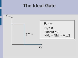 The Ideal Gate Fanout =   NM H  = NM L  = V DD /2   g   =   V in V out R i  =   R o  = 0 