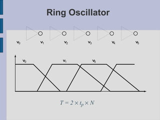 Ring Oscillator T = 2   t p  N 