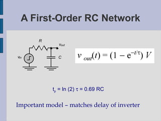 A First-Order RC Network t p  = ln (2)    = 0.69 RC Important model – matches delay of inverter   v out v in C R 