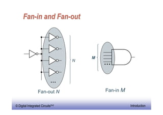Fan-in and Fan-out




                                         M
                                     N




                  Fan-out N                  Fan-in M

                                                            42
© Digital Integrated
  EE141                Circuits2nd                      Introduction
 