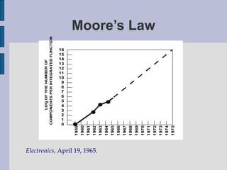Moore’s Law Electronics , April 19, 1965. 