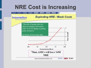 NRE Cost is Increasing 