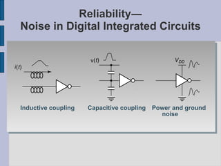 Reliability― Noise in Digital Integrated Circuits i ( t ) Inductive coupling Capacitive coupling Power and ground noise v ( t ) V DD 