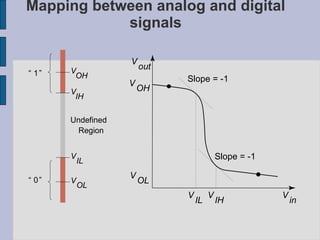 Mapping between analog and digital signals “ 0 ” V OL V IL V IH V OH Undefined Region “ 1 ” V IL V IH V in Slope = -1 Slope = -1 V OL V OH V out 