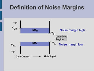 Definition of Noise Margins Noise margin high Noise margin low V IH V IL Undefined Region "1" "0" V OH V OL NM H NM L Gate Output Gate Input 