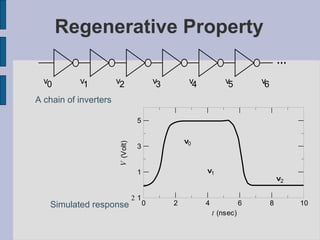 Regenerative Property A chain of inverters Simulated response v 0 v 1 v 2 v 3 v 4 v 5 v 6 