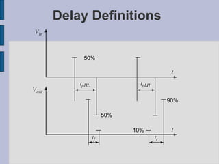 Delay Definitions 