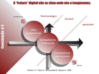 A “fratura” digital não se situa onde nós a imaginamos.Constataçãon°4
Usages
Cerisier J.-F., Rizza C., Devauchelle B., Nguyen A., 2008
Meta
competências
Competências
transversais
Competências
instrumentais
Nível estratégico
funcional
operacional
Especificidades das competências
Idadedeperícia
alunos
professores
 