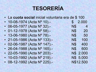 TESORERÍA La  cuota social  inicial voluntaria era de $ 100 10-08-1974 (Acta Nº 10).-  $  2.000 06-05-1977 (Acta Nº 32).-  N$  4 01-12-1978 (Acta Nº 58).-  N$  20 13-06-1980 (Acta Nº 78).-  N$  50 21-05-1986 (Acta Nº 133).-   N$  100 02-06-1987 (Acta Nº 147).-  N$  400 26-04-1988 (Acta Nº 165).-  N$  600 22-05-1990 (Acta Nº 203).- N$  2.000 10-03-1992 (Acta Nº 219).- N$  5.000 08-12-1992 (Acta Nº 225).- N$12.500 