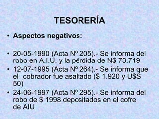 TESORERÍA Aspectos   negativos: 20-05-1990 (Acta Nº 205).- Se informa del  robo en A.I.U. y la pérdida de N$ 73.719 12-07-1995 (Acta Nº 264).- Se informa que el  cobrador fue asaltado ($ 1.920 y U$S 50) 24-06-1997 (Acta Nº 295).- Se informa del  robo de $ 1998 depositados en el cofre  de AIU 